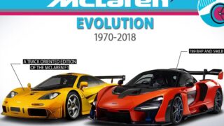 تکامل ماشین مک لارن 1970 2018