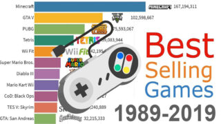 پرفروش بازی ویدئویی طول 1989 2019
